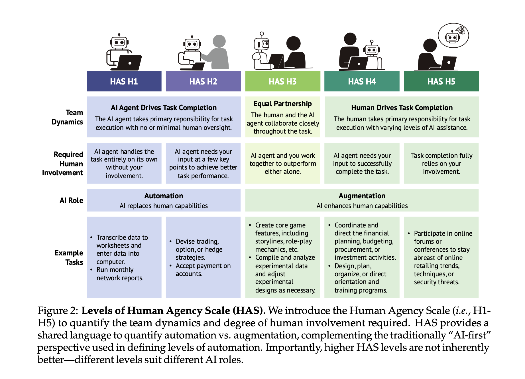 AI Agents in the Future of Work